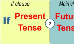 The first type of English conditional sentences Subordinate conditions of type 1 in English