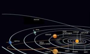 Faktet më interesante për planetët e sistemit diellor