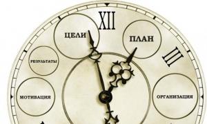 Ժամանակի կառավարման ամենաարդյունավետ ուղիները Ժամանակի կառավարումը աղյուսակներում և դիագրամներում