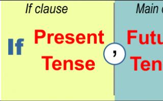 Az első típusú angol feltételes mondatok 1. típusú alárendelt feltételek az angol nyelvben