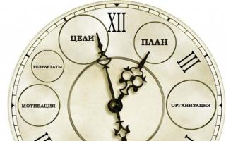 The most effective ways of time management Time management in tables and diagrams