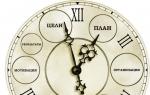 Las formas más efectivas de gestionar el tiempo Gestión del tiempo en tablas y diagramas.